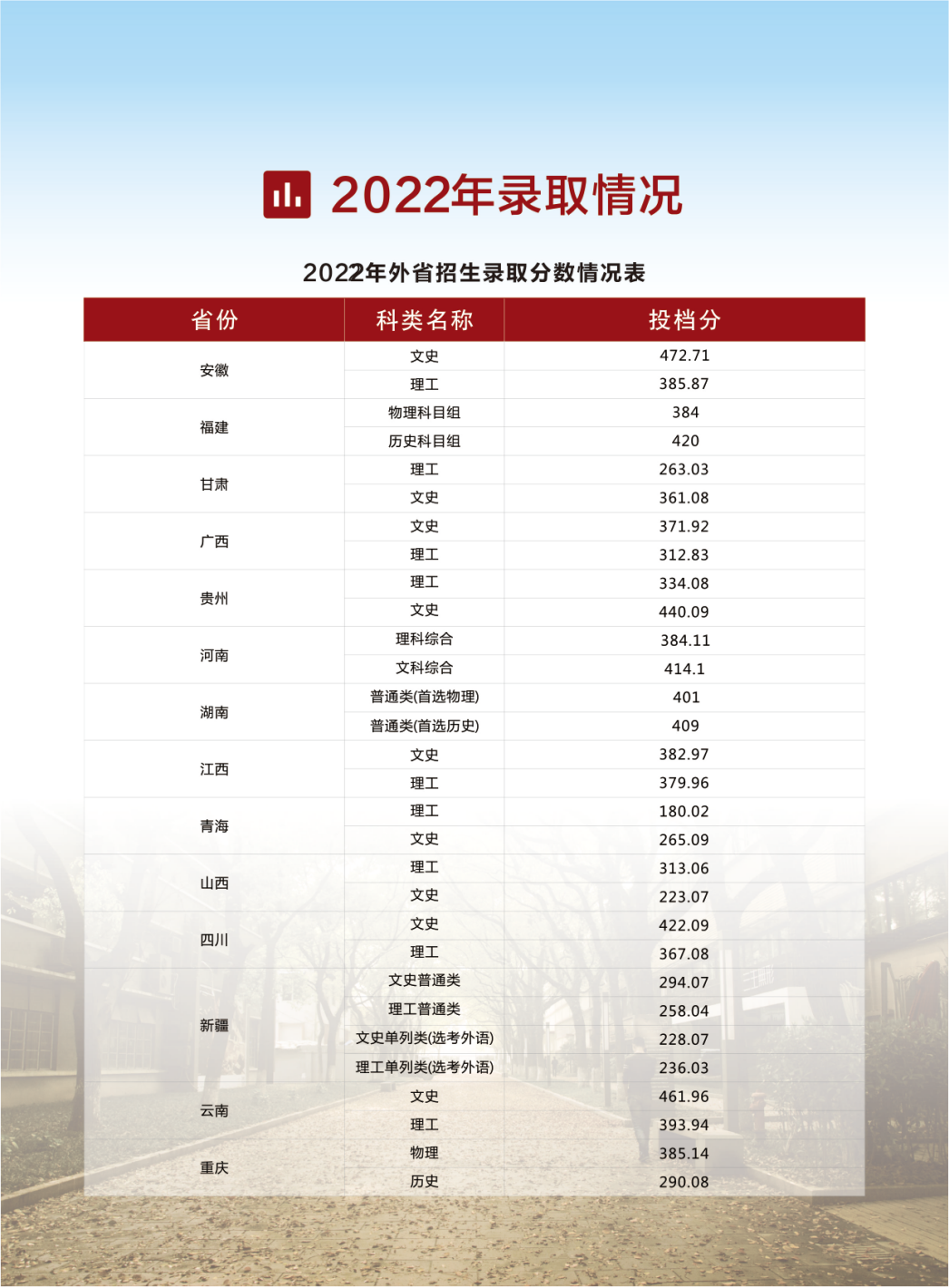 浙江工贸职业技术学院2023年招生手册